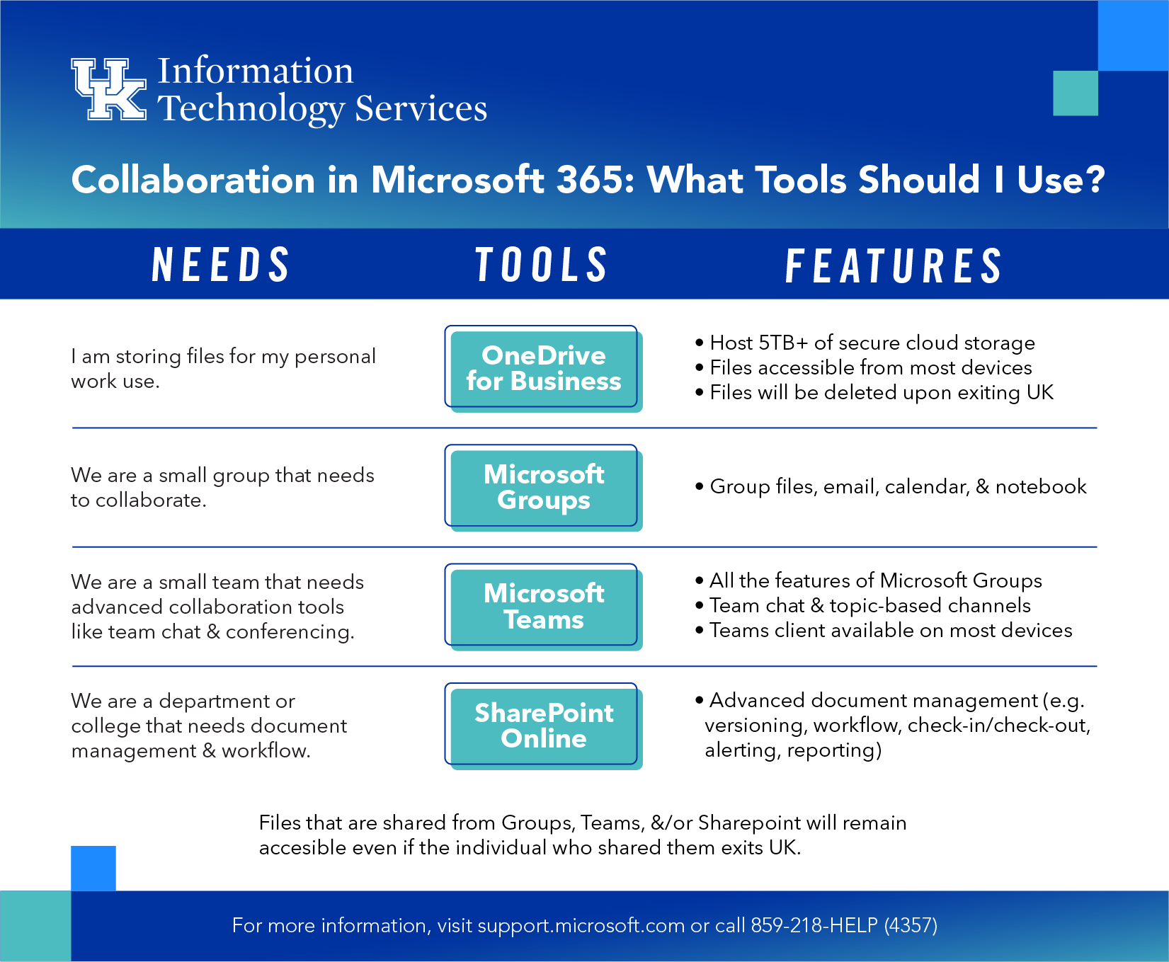 Microsoft 365 information technology services